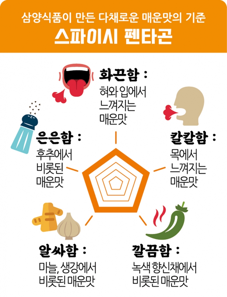매운맛 경향신문 포스터